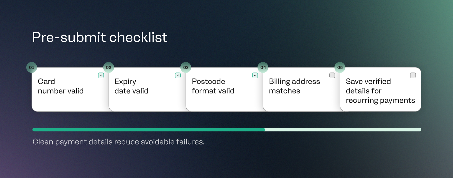 Pre-submit checklist
