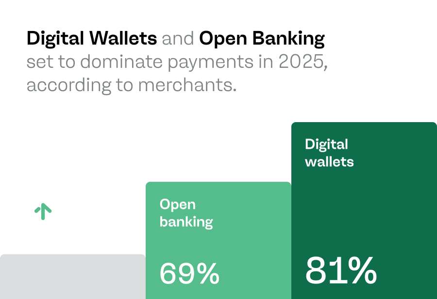 Digital Wallets and Open Banking set to dominate payments in 2025, according to merchants