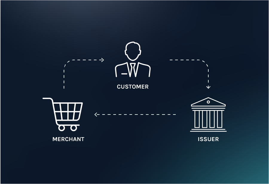 Everything You Need to Know About Chargebacks.