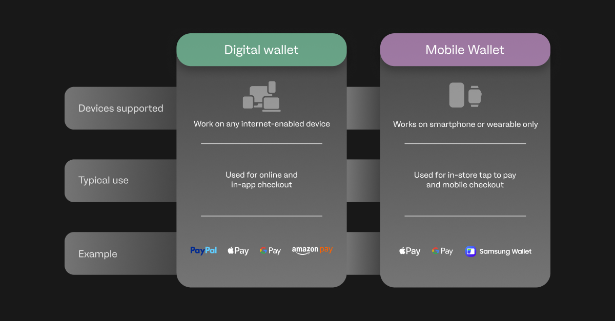 Digital wallet vs Mobile wallet