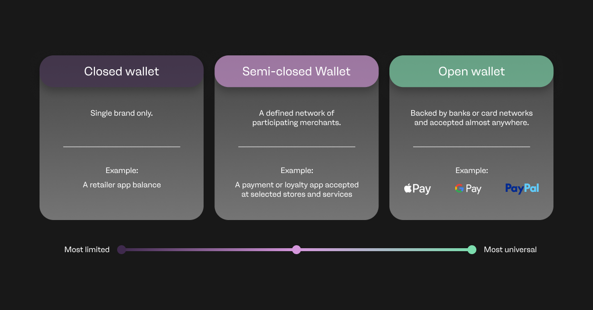 types-of-digital-wallets-infographic.png